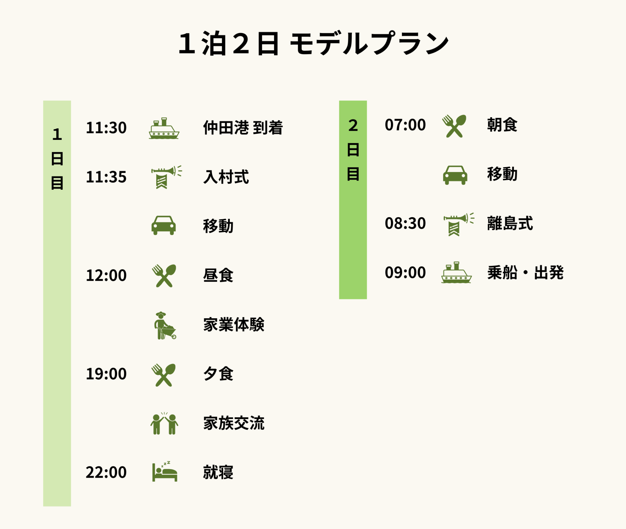 沖縄県伊是名村 教育旅行民泊 1泊2日モデルプラン