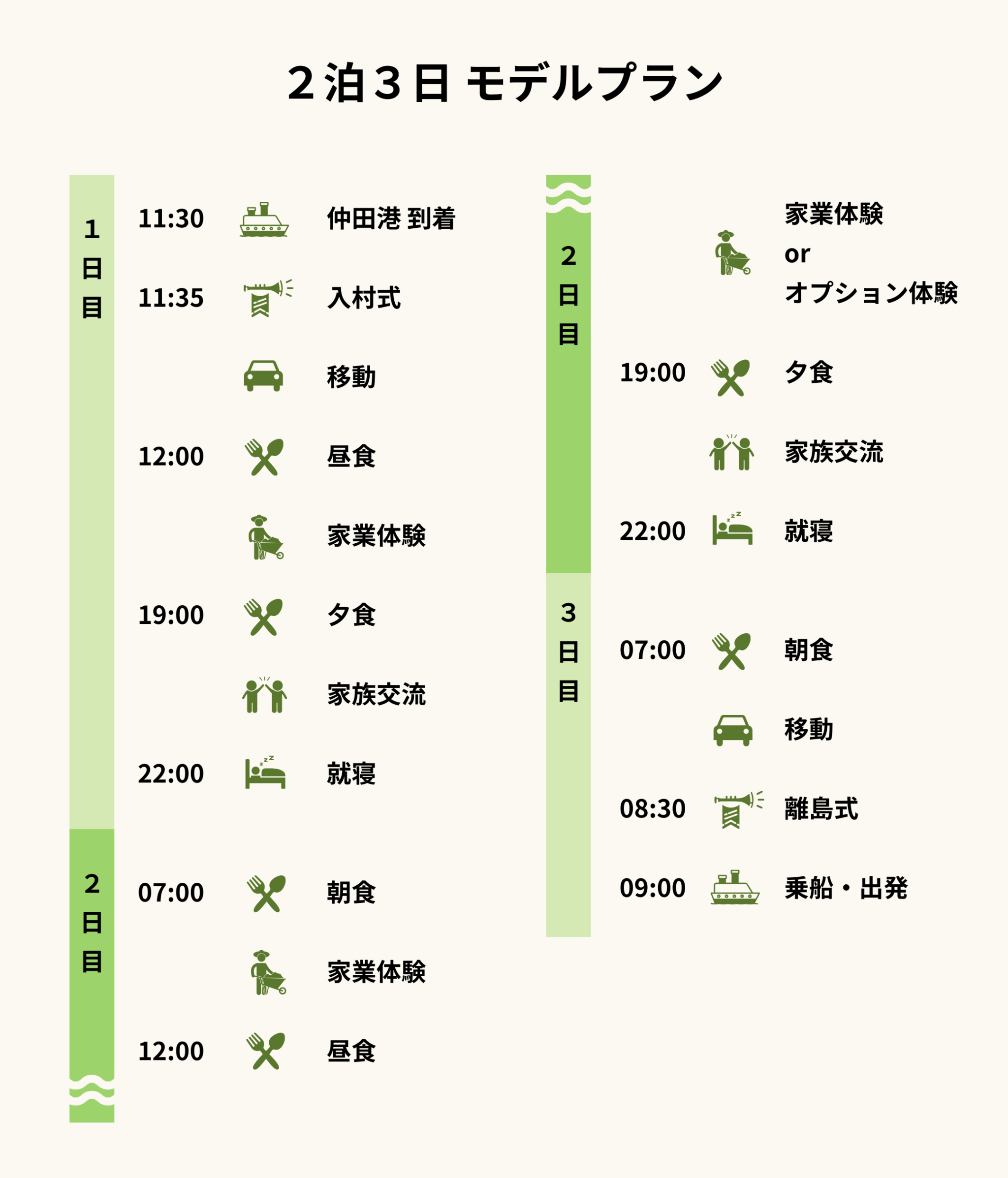 沖縄県伊是名村 教育旅行民泊 2泊3日モデルプラン